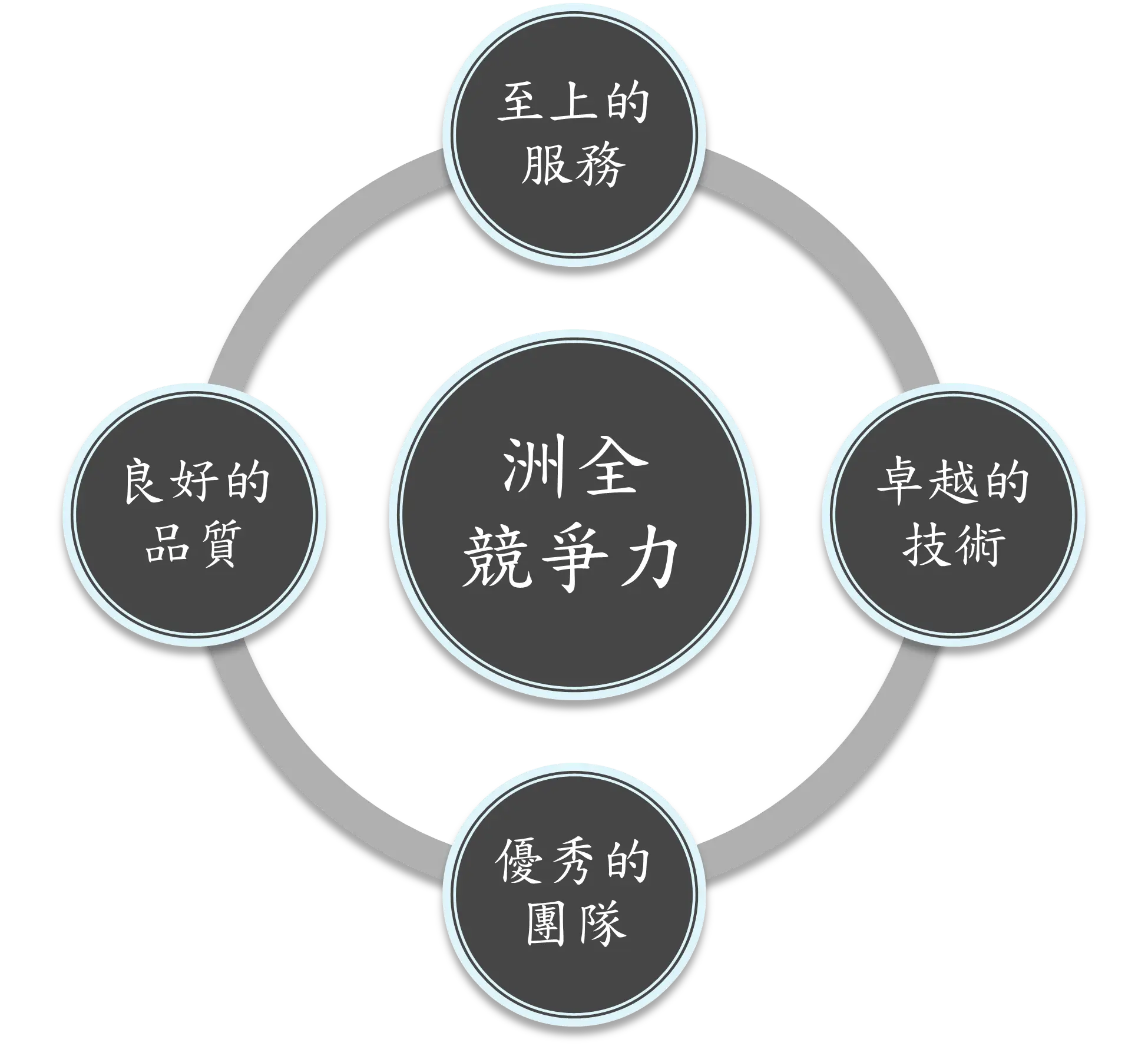洲全國際有限公司
