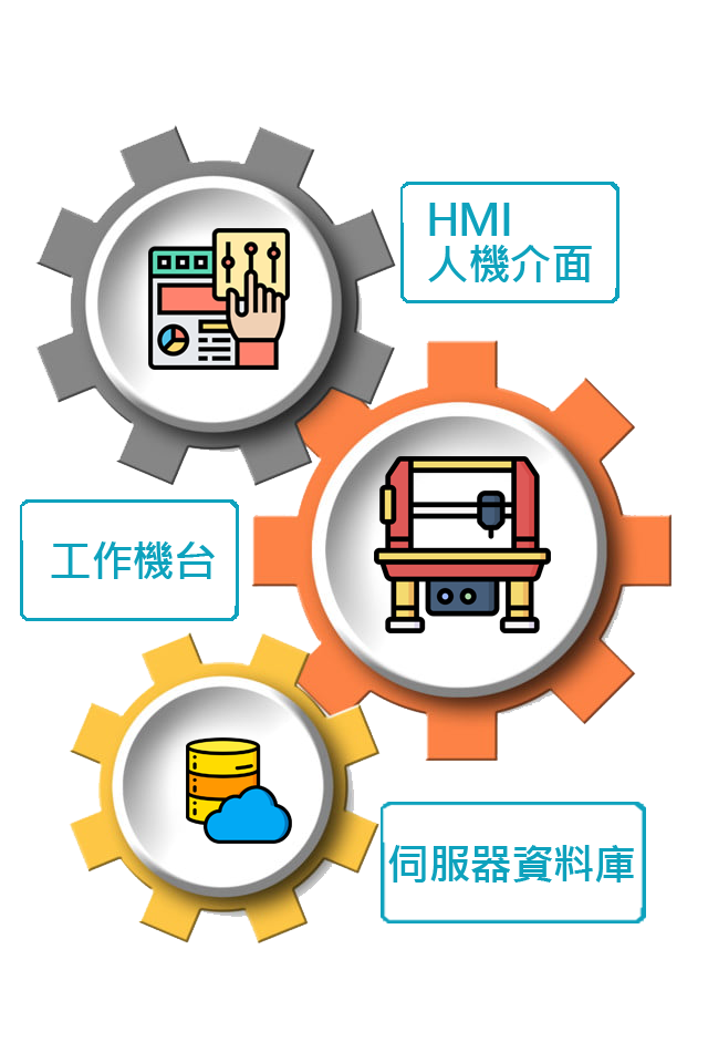 系統整合